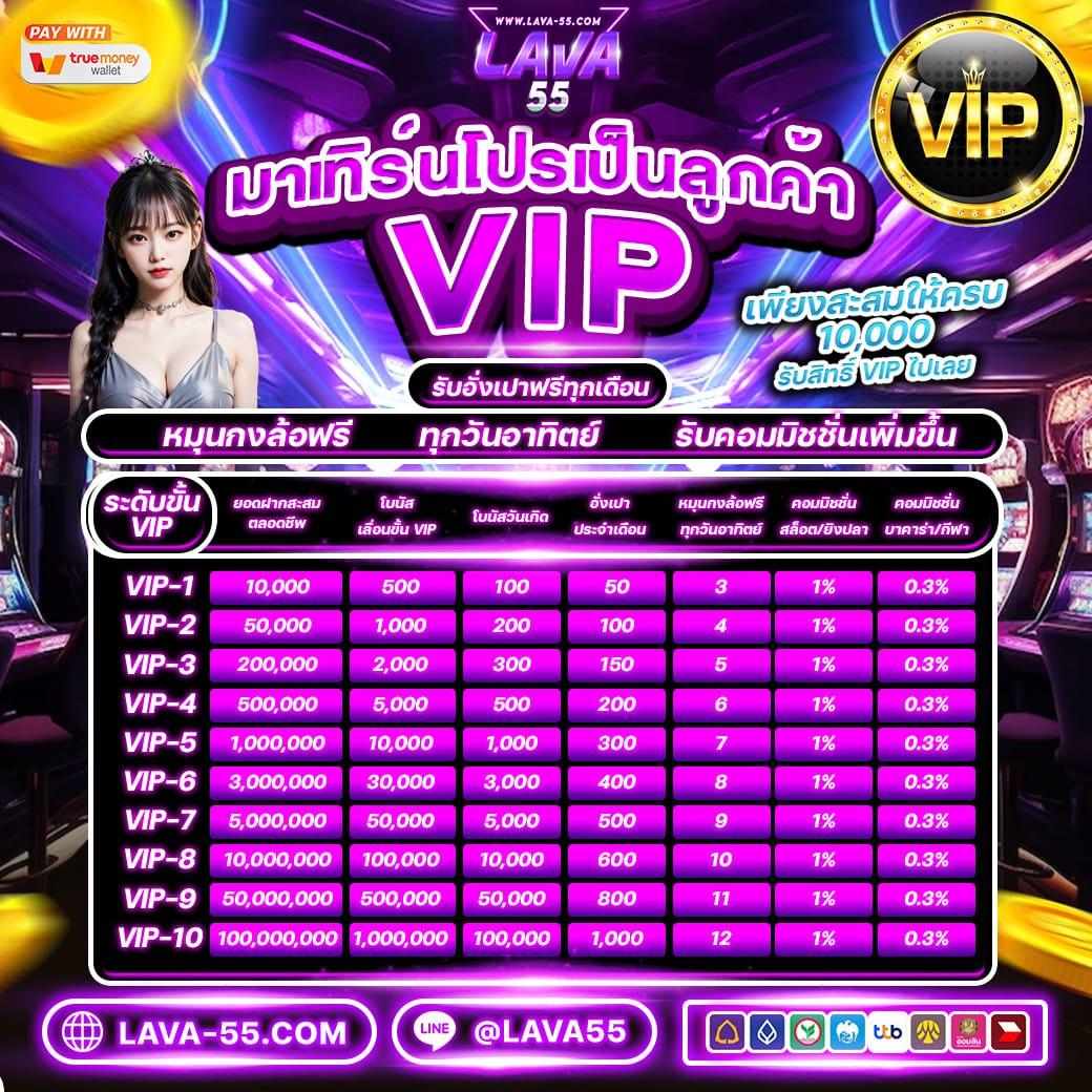 15รับ100ทํา300ถอน100เว็บสล็อตใหม่ล่าสุด พร้อมโปรโมชั่นสุดคุ้ม