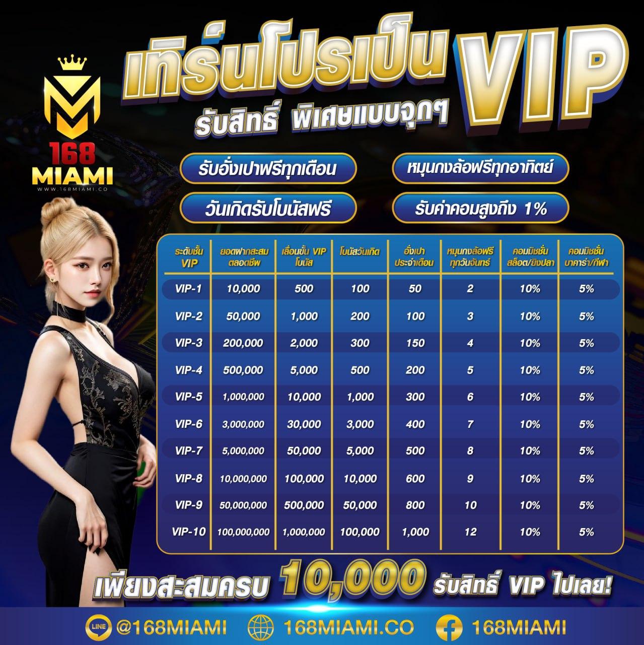 mgwin88 plus เกมคาสิโนออนไลน์อันดับหนึ่งในประเทศไทย เล่นง่าย ได้เงินจริง