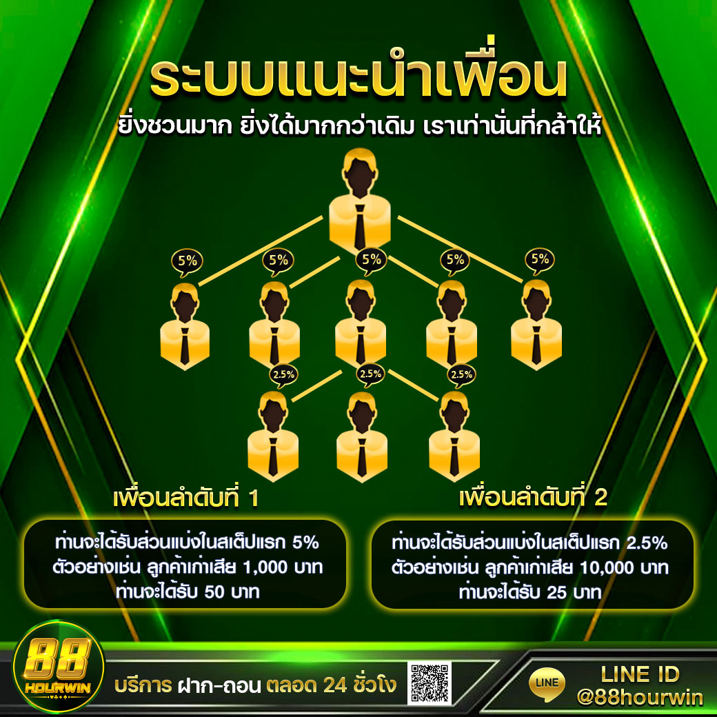 ทดลองเล่นสล็อต PG ฟรี ระบบใหม่ล่าสุด พร้อมแจกโบนัสเต็มที่