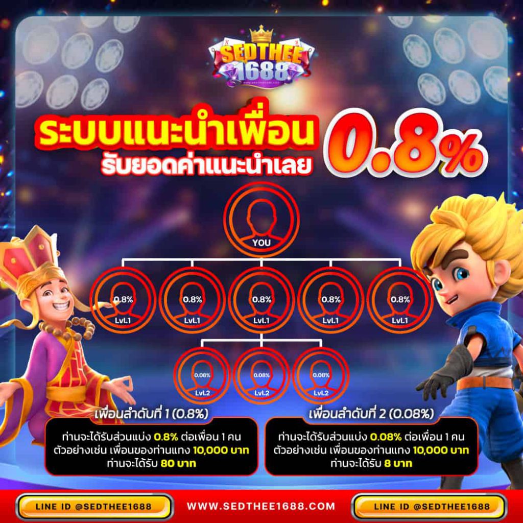ทดลองเล่นสล็อตซื้อฟรีสปิน2023 เล่นง่ายกำไรแน่นอน