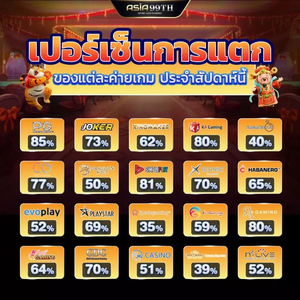 ทรรศนะบอลวันนี้ 7m วิเคราะห์แม่นยำ พร้อมเทคนิคเด่นในวงการพนัน