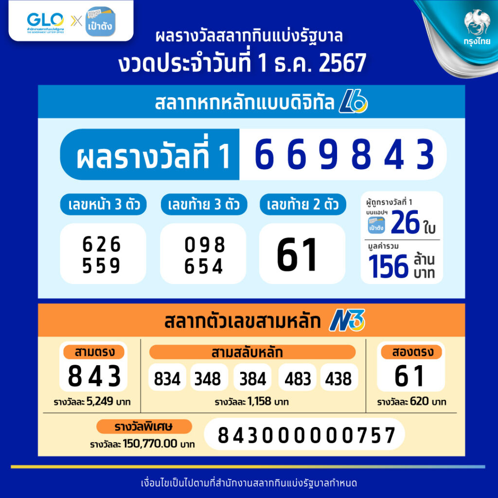ฝาก20รับ100 เล่นฟรีไม่มีขั้นต่ำ คุ้มค่าที่สุดในปี 2024