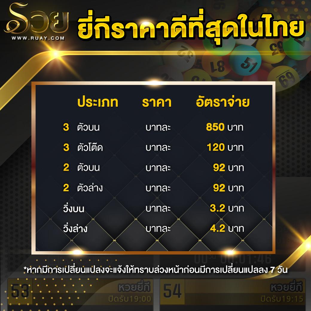ฝาก 1 รับ 20 กับ PG คาสิโนยอดนิยม รับโบนัสทันที คุ้มค่าที่สุดในไทย