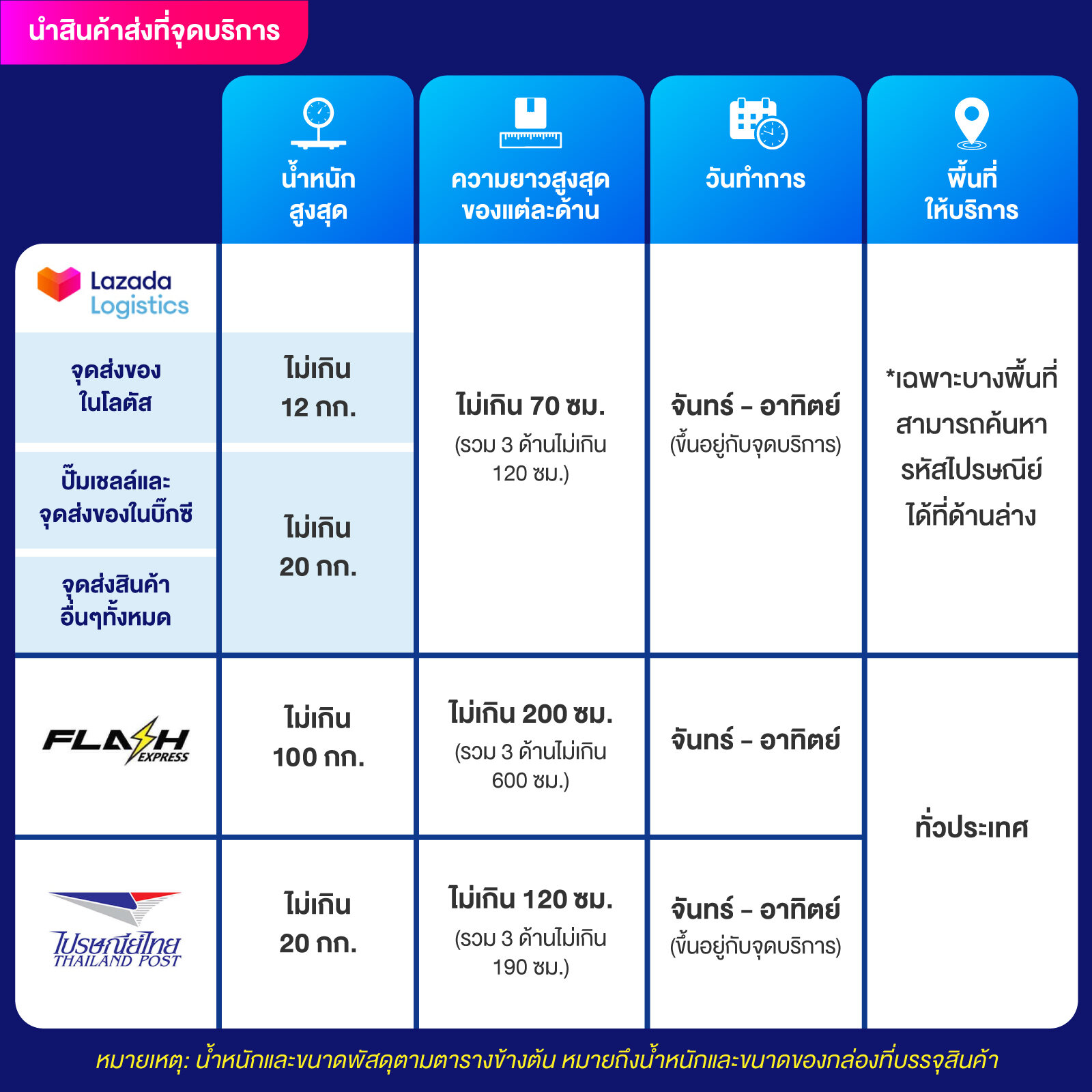สล็อต ฝาก วอ เลท สมัครรับโบนัสใหญ่ ไม่มีขั้นต่ำ 2024