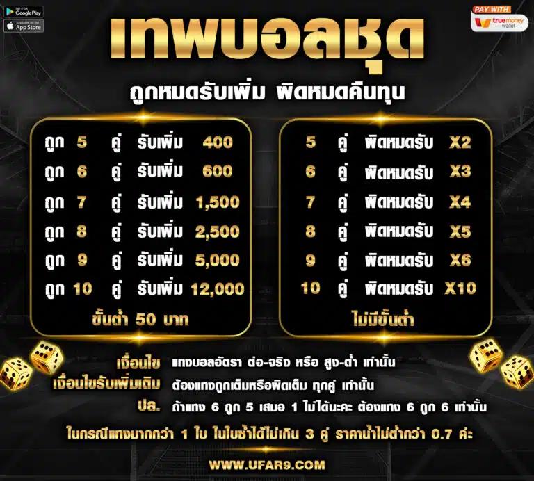 เครดิตฟรี888 เว็บหลัก แจกโบนัสใหม่ล่าสุด พร้อมเครดิตฟรีไม่ต้องฝาก