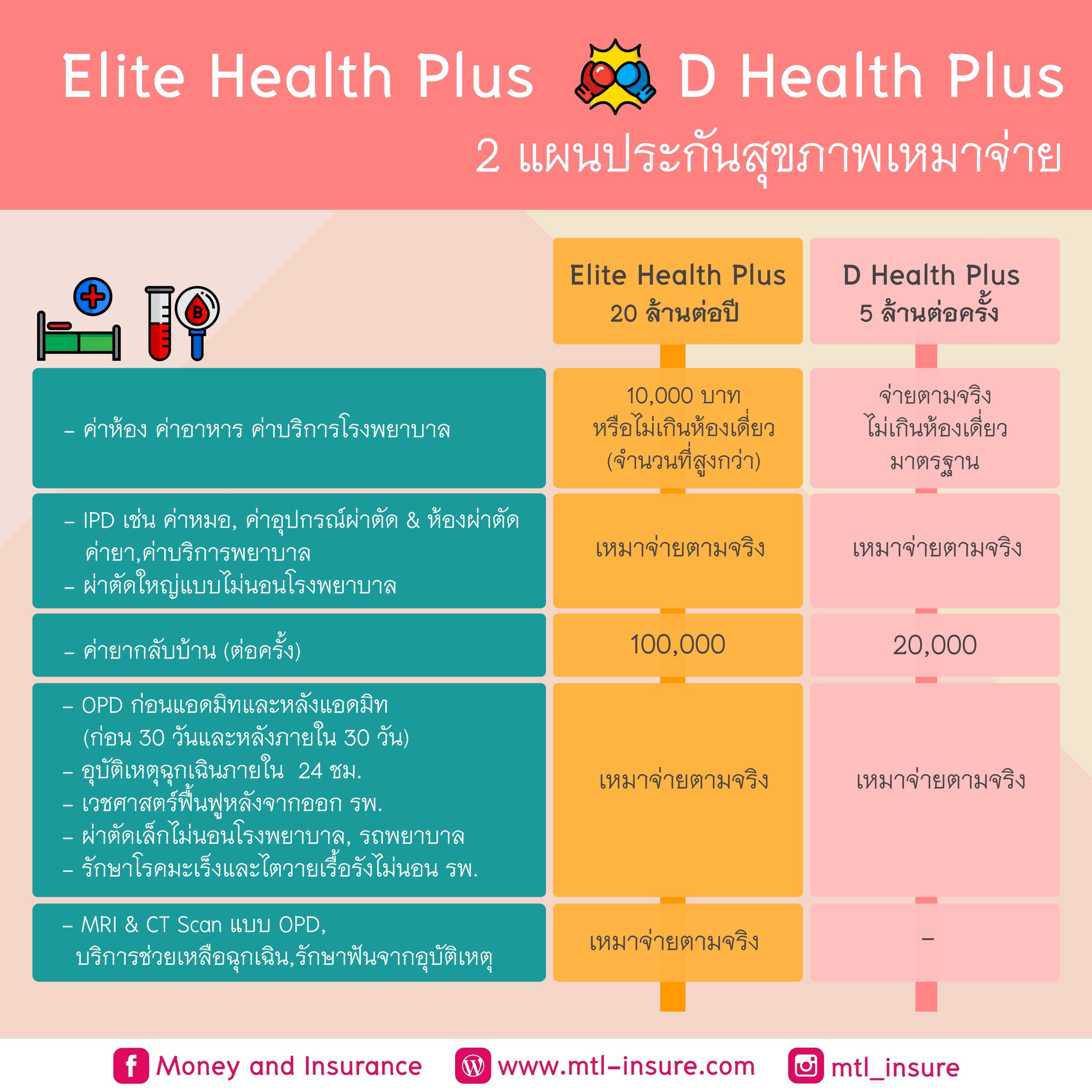 เครดิตฟรี PG ระบบใหม่ล่าสุด พร้อมโปรโมชั่นสุดคุ้มวันนี้