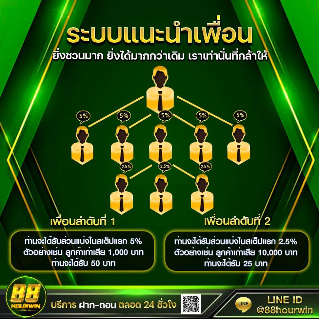 เว็บสล็อต 888 แหล่งรวมเกมแจกหนัก พร้อมโปรโมชั่นเด็ดที่สุดในไทย