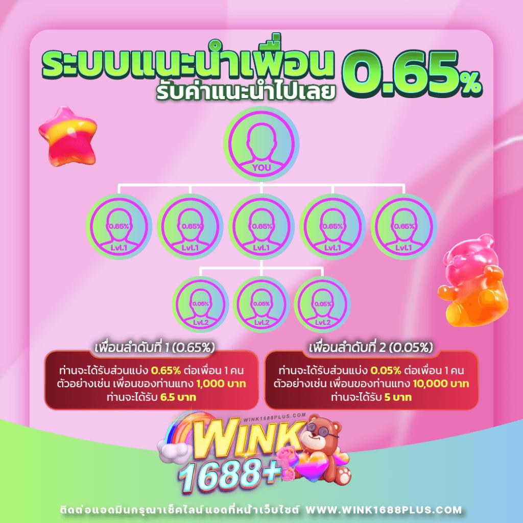 แทง100 คาสิโนครบวงจร เล่นง่าย จ่ายจริง โปรโมชั่นสุดคุ้ม