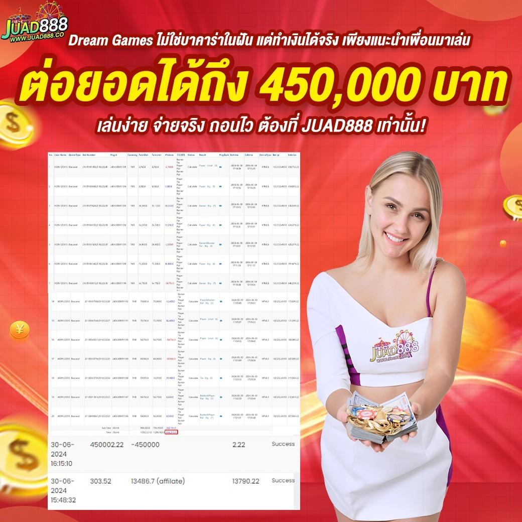 โปร สมาชิกใหม่ ฝาก 15 รับ100 โปรโมชั่นเว็บตรง กระแสแรงสุดในไทย