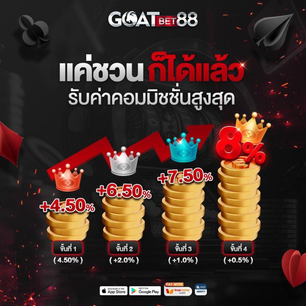 ไททัน2 คาสิโนออนไลน์ชั้นนำ เว็บตรงครบวงจร เล่นง่าย จ่ายจริง